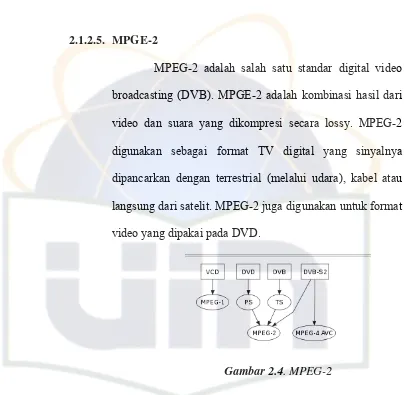 Gambar 2.4. MPEG-2 
