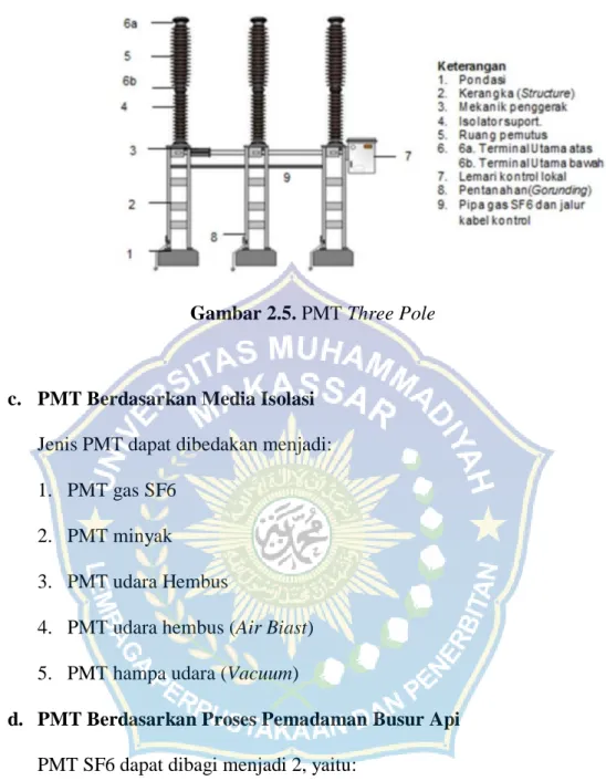 Gambar 2.5. PMT Three Pole