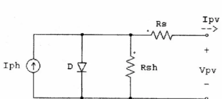 Gambar 2.1 Rangkaian ekivalen modul fotovoltaik