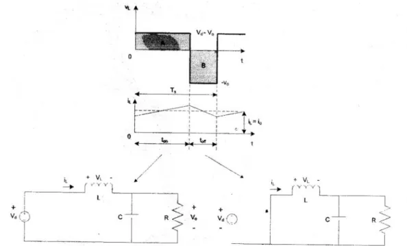 Gambar  2.5 Tegangan  dan  arus  induktor  pada  mode  konduksi  kontinyu,  dan skema konverter arus searah penurun tegangan pada saat saklar on dan off