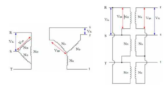 Gambar 2.26 Transformator 3 phasa hubungan segitiga – bintang ( Δ-Y ) 4. Hubungan Segitiga- Seigitiga