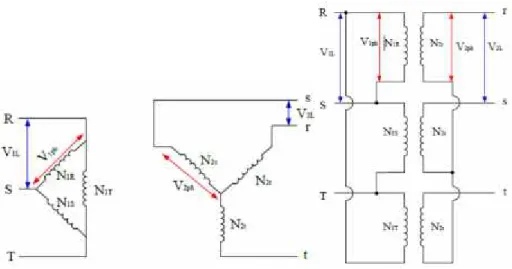 Gambar 2.27 Transformator 3 phasa hubungan Segitiga- Segitiga  (Δ – Δ)