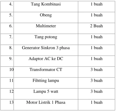 Tabel 3.2 Bahan yang digunakan dalam perancangan