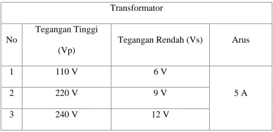 Tabel 4.1 sisi tegangan  pimer dan sisi tegangan sekunder pada transformator Transformator