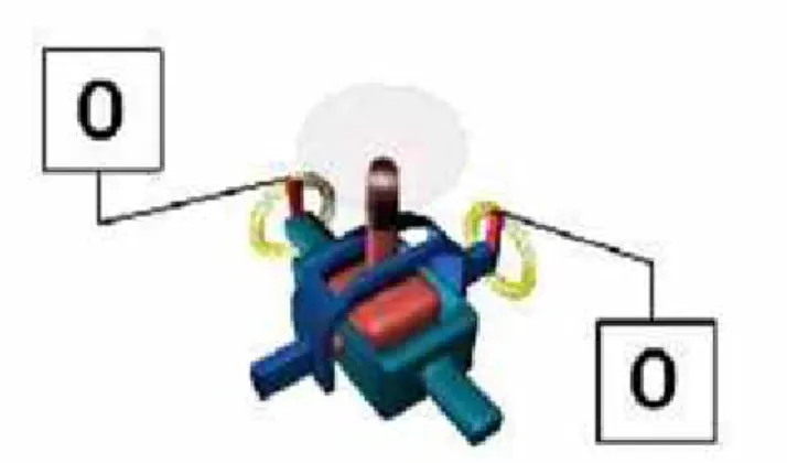 Gambar 2.10 Potensio meter (Variabel Resistor) pada Joystick PS2 (Ralph H : 1967)