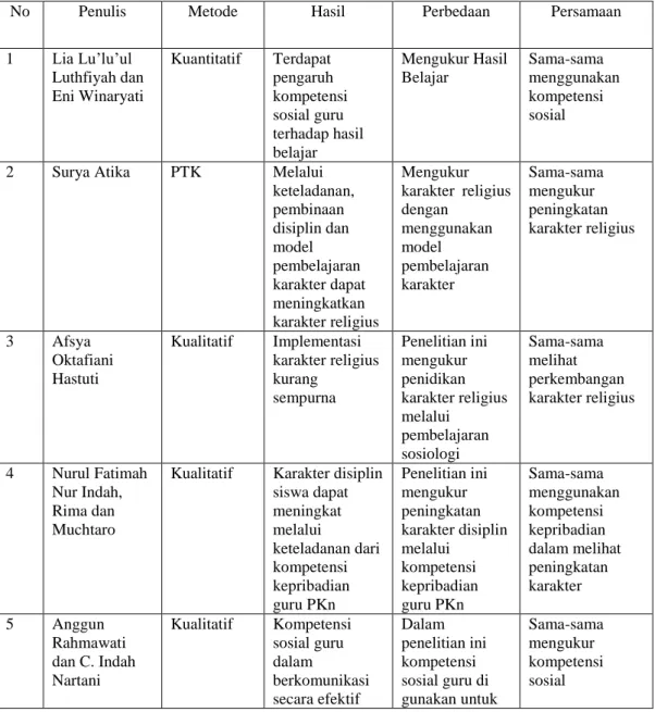Tabel 2.3 Persamaan dan Perbedaan Antara 
