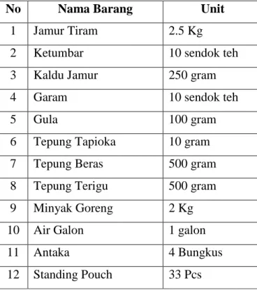 Tabel 1.2 Bahan pembuatan Jakri (Jamur Krispie) 