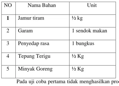 Tabel  1.2.1  ke-1  Proses  Uji  Coba  Pembuatan  Jamur  Krispie (JAKRI) 