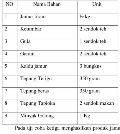 Tabel  1.2.3  ke-3  Proses  Uji  Coba  Pembuatan  Jamur  Krispie (JAKRI) 