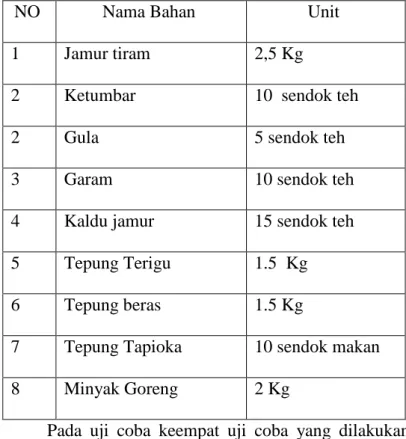 Tabel  1.2.4  ke-4  Proses  Uji  Coba  Pembuatan  Jamur  Krispie (JAKRI) 