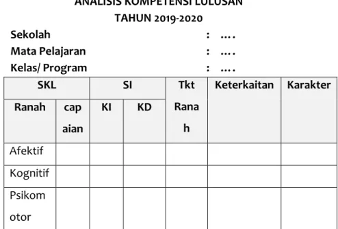 Tabel 2.5 Contoh Format Analisis Kompetensi Lulusan   
