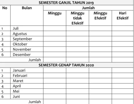 Tabel 3.1 Contoh Format Alokasi Minggu Efektif 