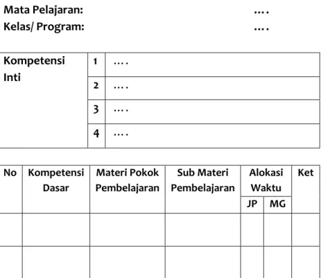 Tabel 3.2 Contoh Format Program Tahunan  PROGRAM TAHUN PELAJARAN 2019‐2020 