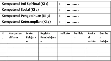Tabel 4.1 Contoh Format Silabus 