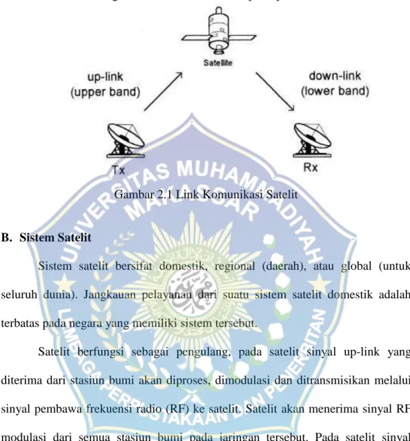 Gambar 2.1 Link Komunikasi Satelit 