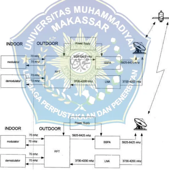 Gambar 2.10 Prinsip kerja Very Small Aperture terminal (VSAT) 