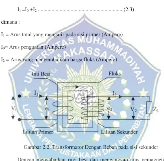 Gambar 2.2. Transformator Dengan Beban pada sisi sekunder 