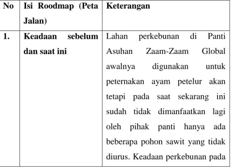 Tabel A 1.1 Roodmap Pengabdian Masyarakat  No  Isi  Roodmap  (Peta 