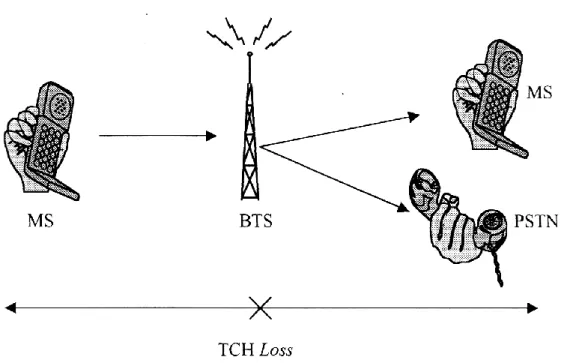 Gambar 3.2. TCh Loss 