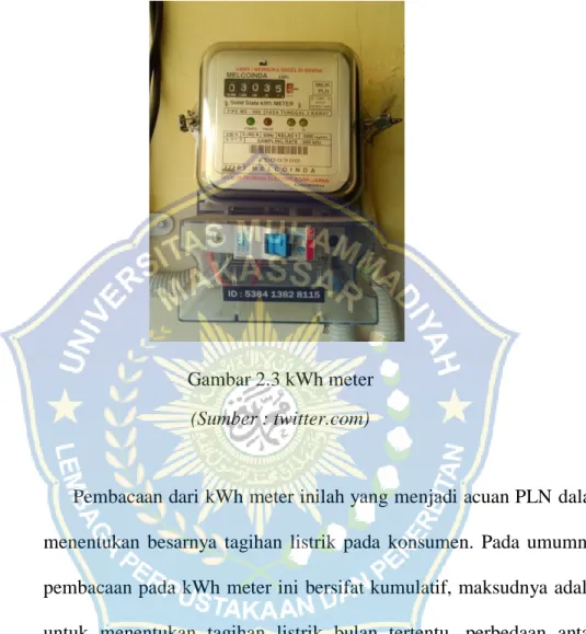 Gambar 2.3 kWh meter  (Sumber : twitter.com) 