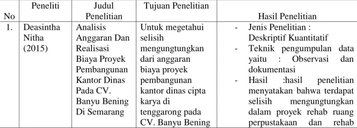 Tabel 2.1  Penelitian Terdahulu 