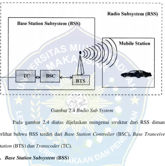 Gambar 2.4 Radio Sub System