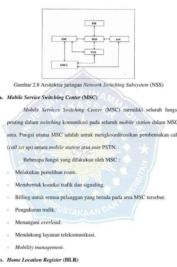 Gambar 2.8 Arsitektur jaringan Network Switching Subsystem (NSS) a. Mobile Service Switching Center (MSC)