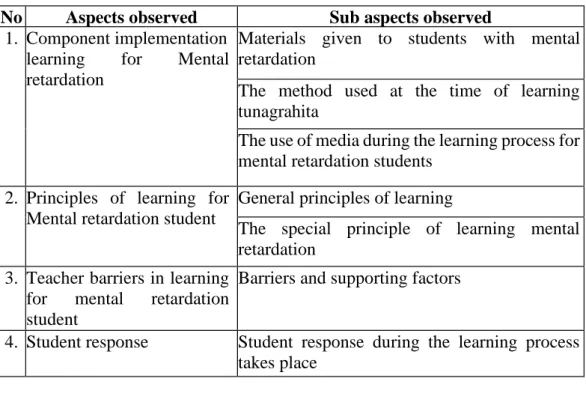Table 3.1 Grid guidelines for learning observation of mental retardation No  Aspects observed  Sub aspects observed 