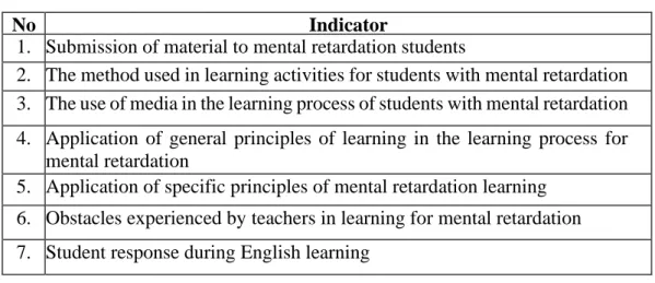 Table 3.2 Grid of interview guidelines for teachers 