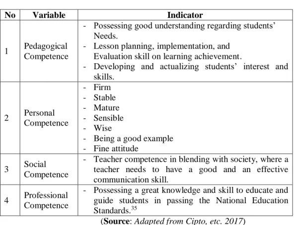 Table 2.4 Professionalism Competence 
