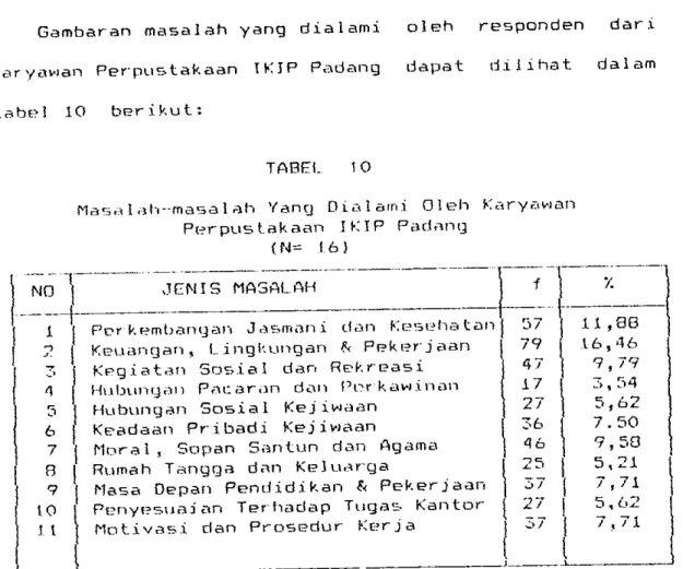tabEll  1O  ber  iJ