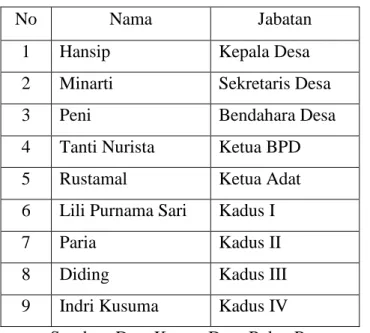 Tabel 3.1. Perangkat Desa Pulau Panggung 