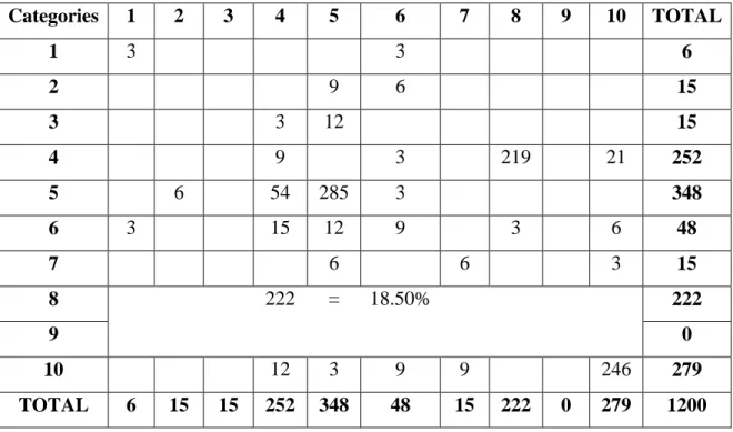 Table  4.6  Students’  Participation  of  Classroom  Interaction  (1 st