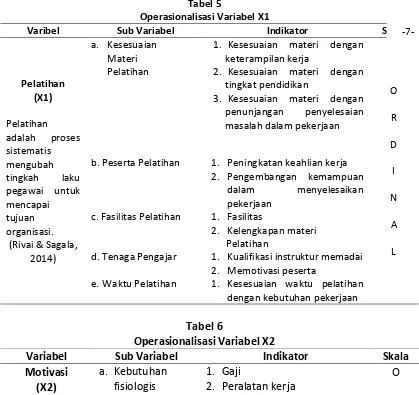 Tabel 5 Operasionalisasi Variabel X1 