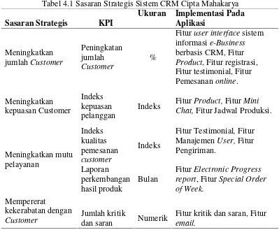 Tabel 4.1 Sasaran Strategis Sistem CRM Cipta Mahakarya 