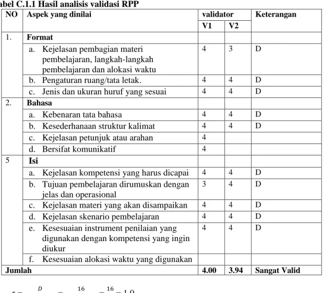 Tabel C.1.1 Hasil analisis validasi RPP 