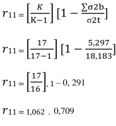 Tabel 2.8 Koefisien Alpha 