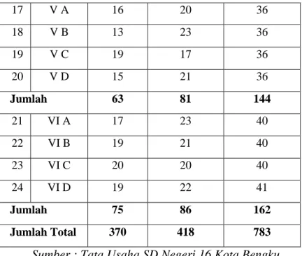 Tabel 3.4 Sarana dan Prasarana 