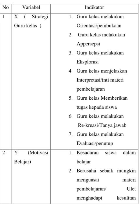 Tabel 1.2 Variabel dan Indikator 