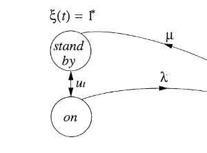 Fig. 1. Markov chain.