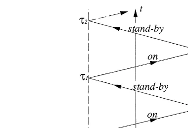 Fig. 2. Optimal control of the system.
