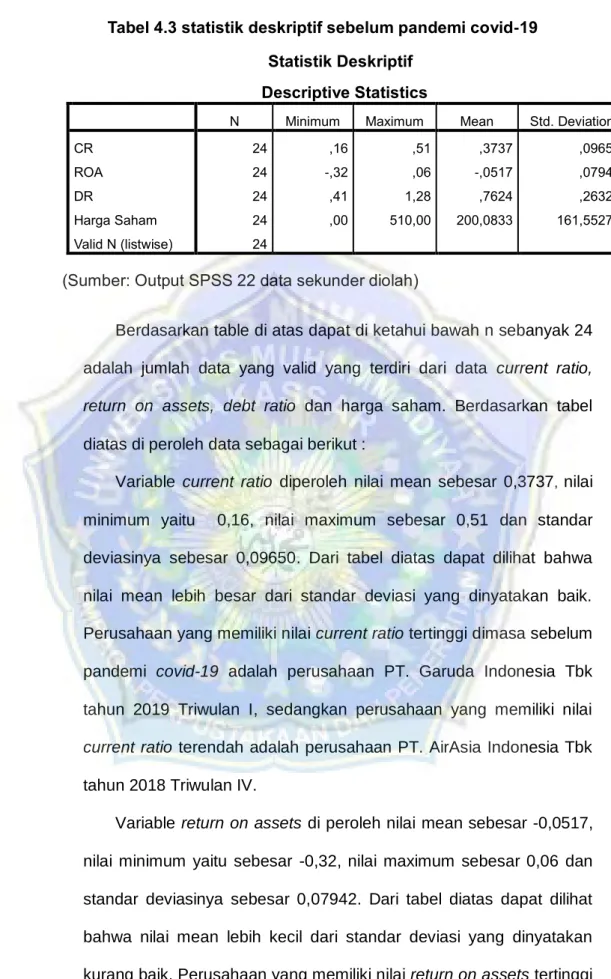 Tabel 4.3 statistik deskriptif sebelum pandemi covid-19  Statistik Deskriptif