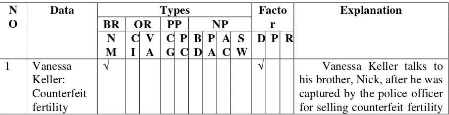 Table 1: Sample Data Sheet of Politeness Strategies of Command in 