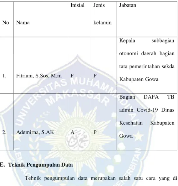 Tabel informan penelitian 