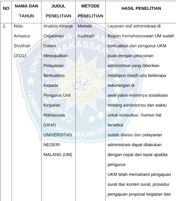 Tabel 3: Penelitian terdahulu 