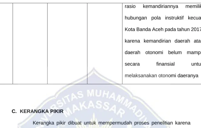 Gambar 1 Kerangka Pikir 