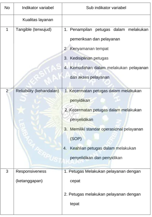 Tabel 4 Indikator Panduan Wawancara 