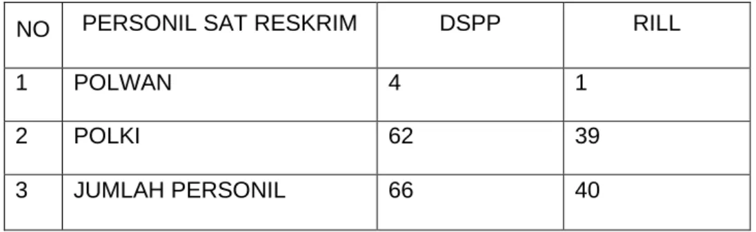 Tabel 6 Jumlah Tindak Pidana 