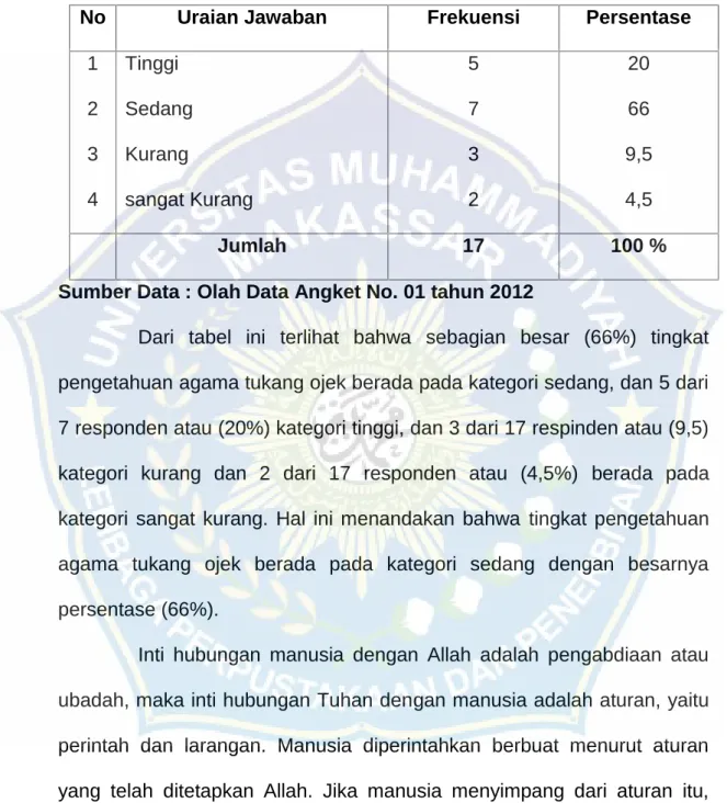 Table VI