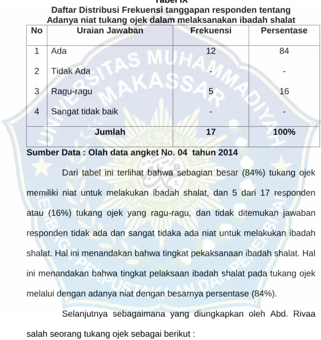 Tabel IX